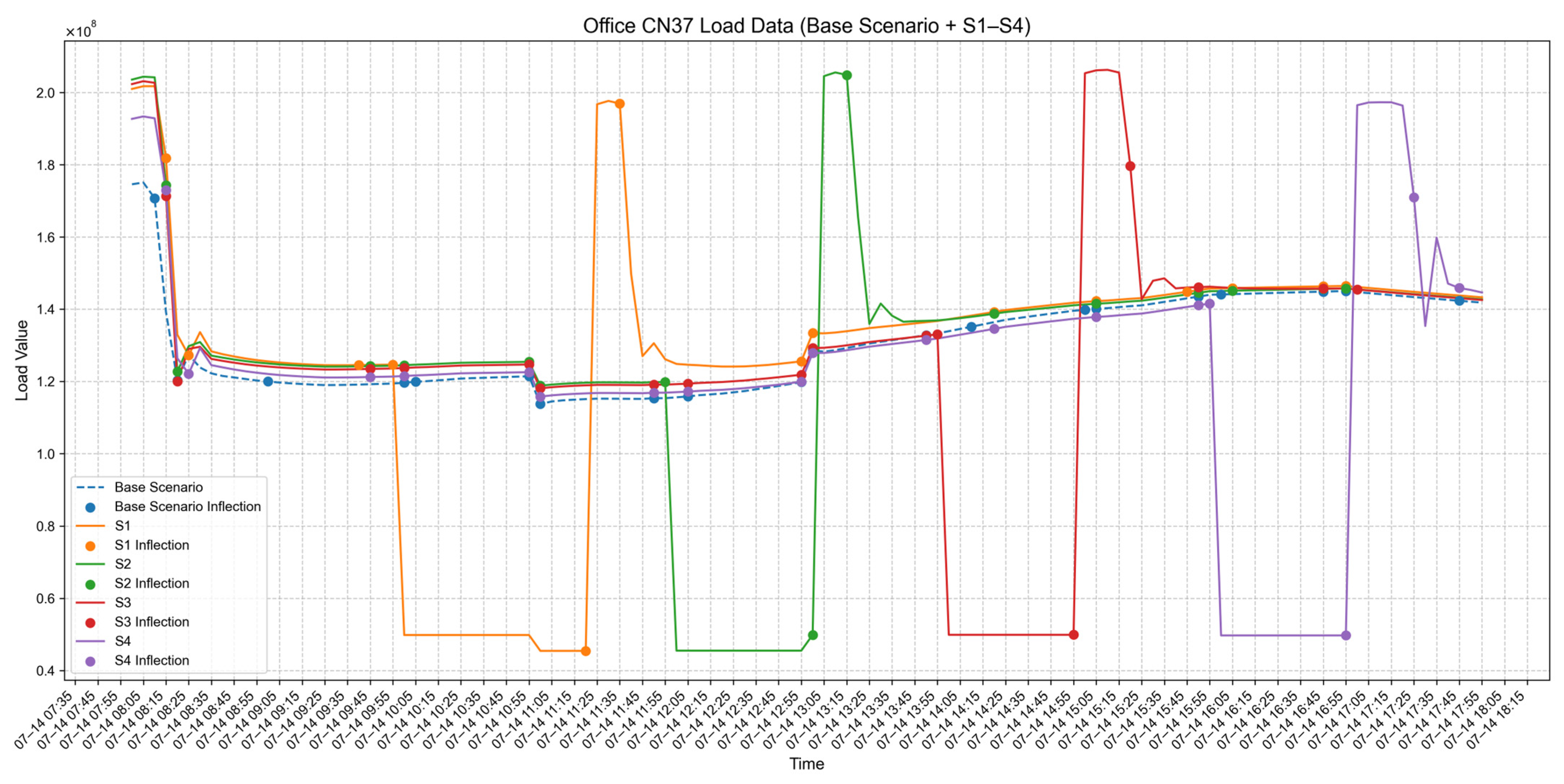 Buildings 16 00170 g012