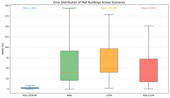 Buildings 16 00170 g0a10