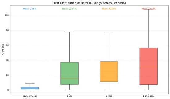 Buildings 16 00170 g0a11