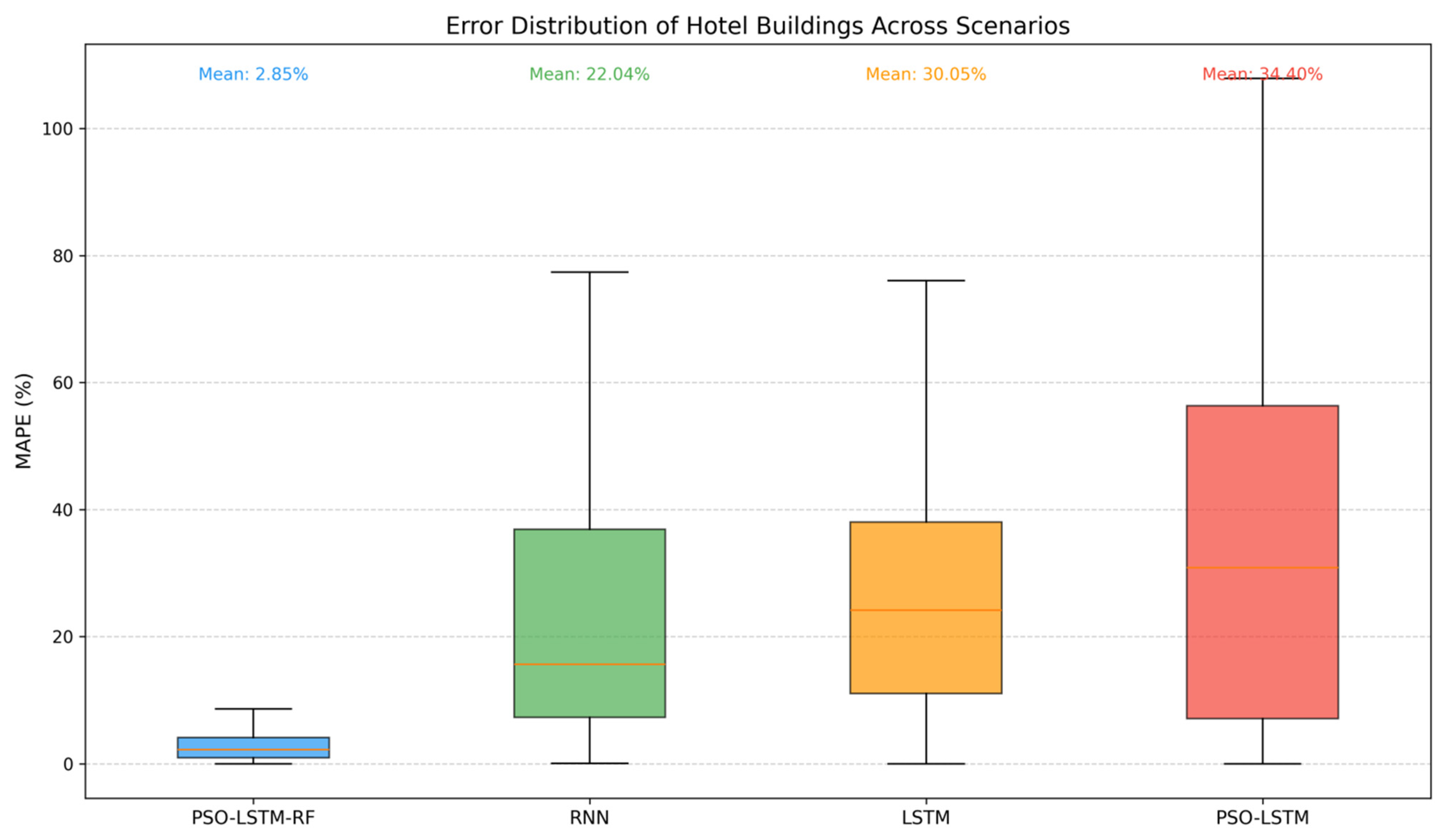 Buildings 16 00170 g0a11