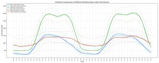 Buildings 16 00170 g0a12