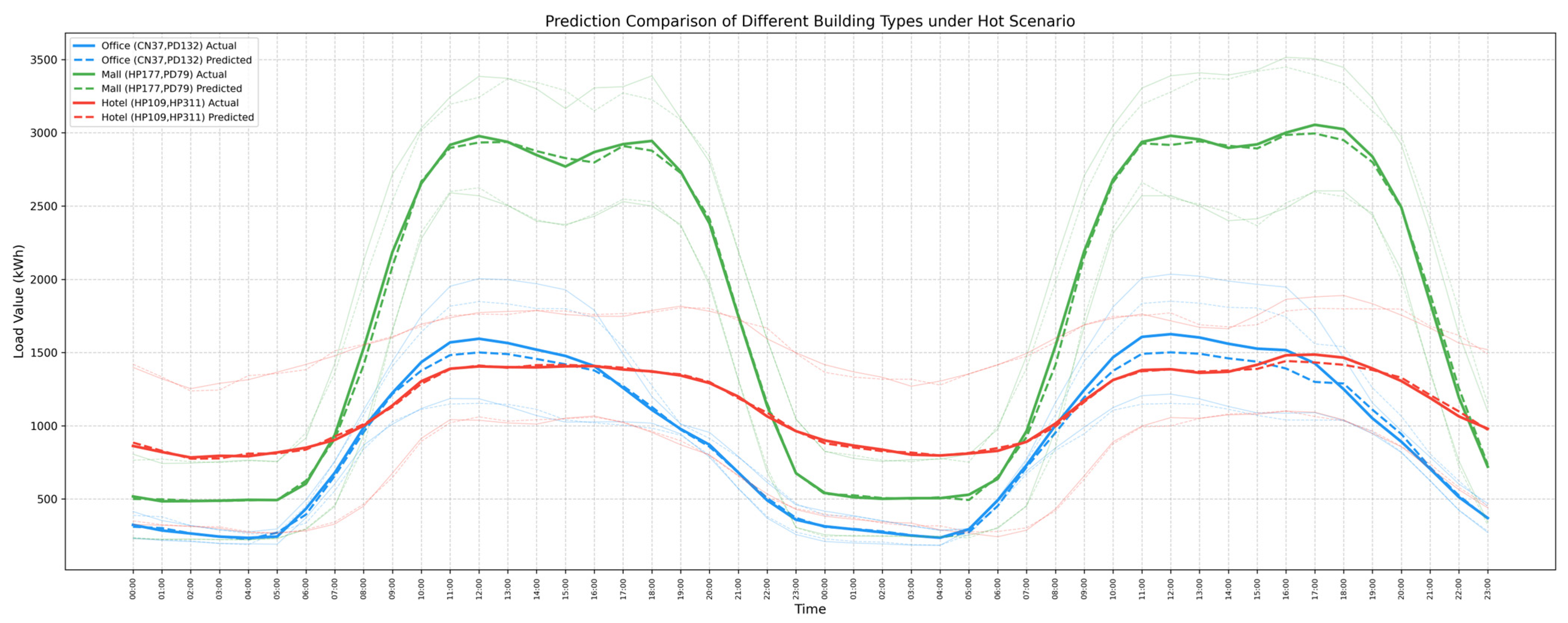 Buildings 16 00170 g0a12