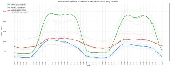 Buildings 16 00170 g0a13