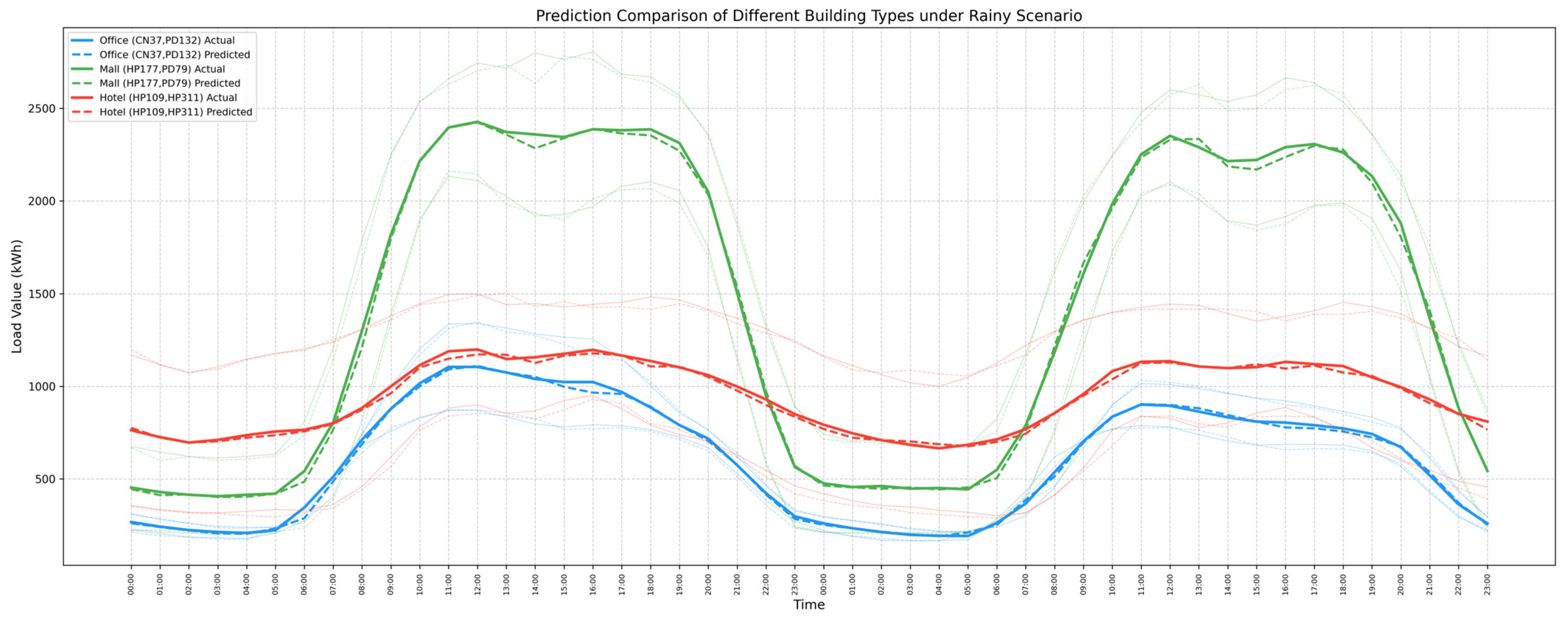 Buildings 16 00170 g0a13