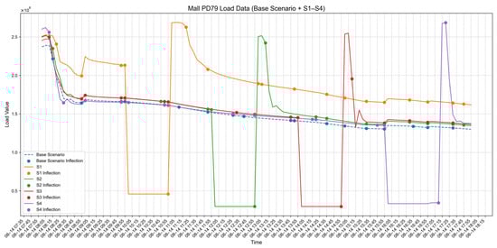 Buildings 16 00170 g0a14