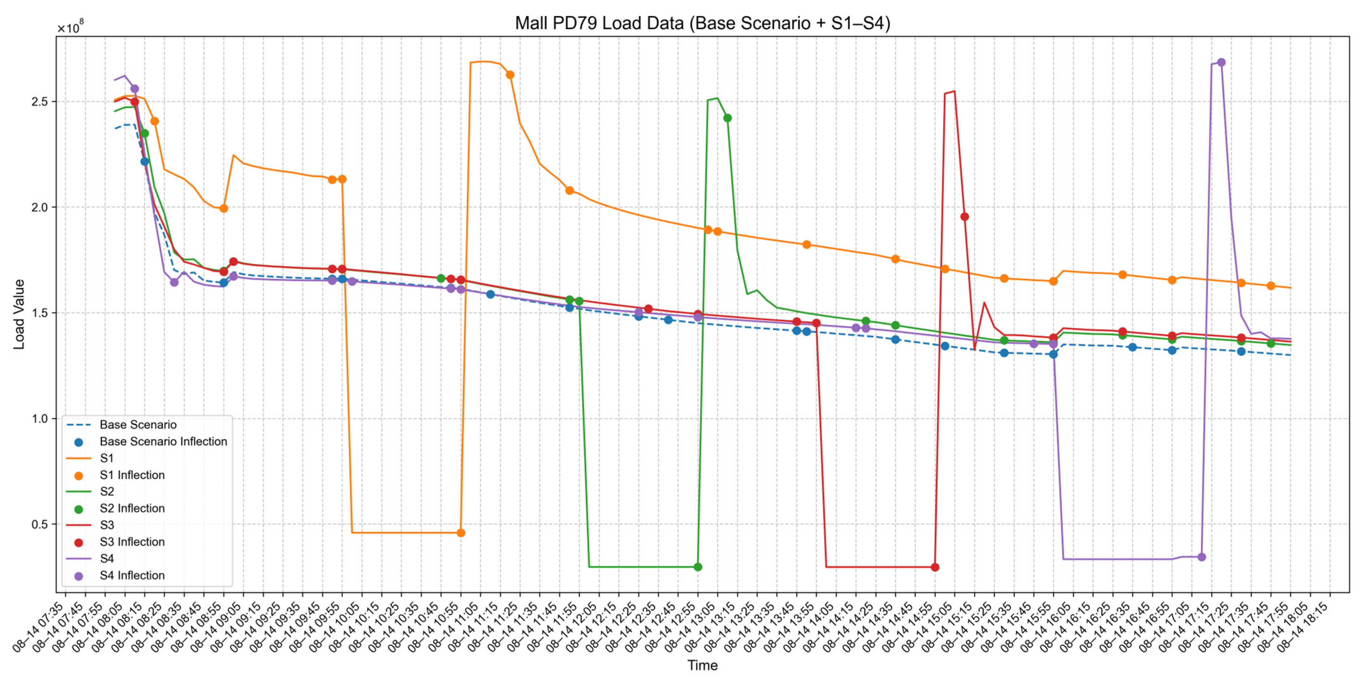 Buildings 16 00170 g0a14