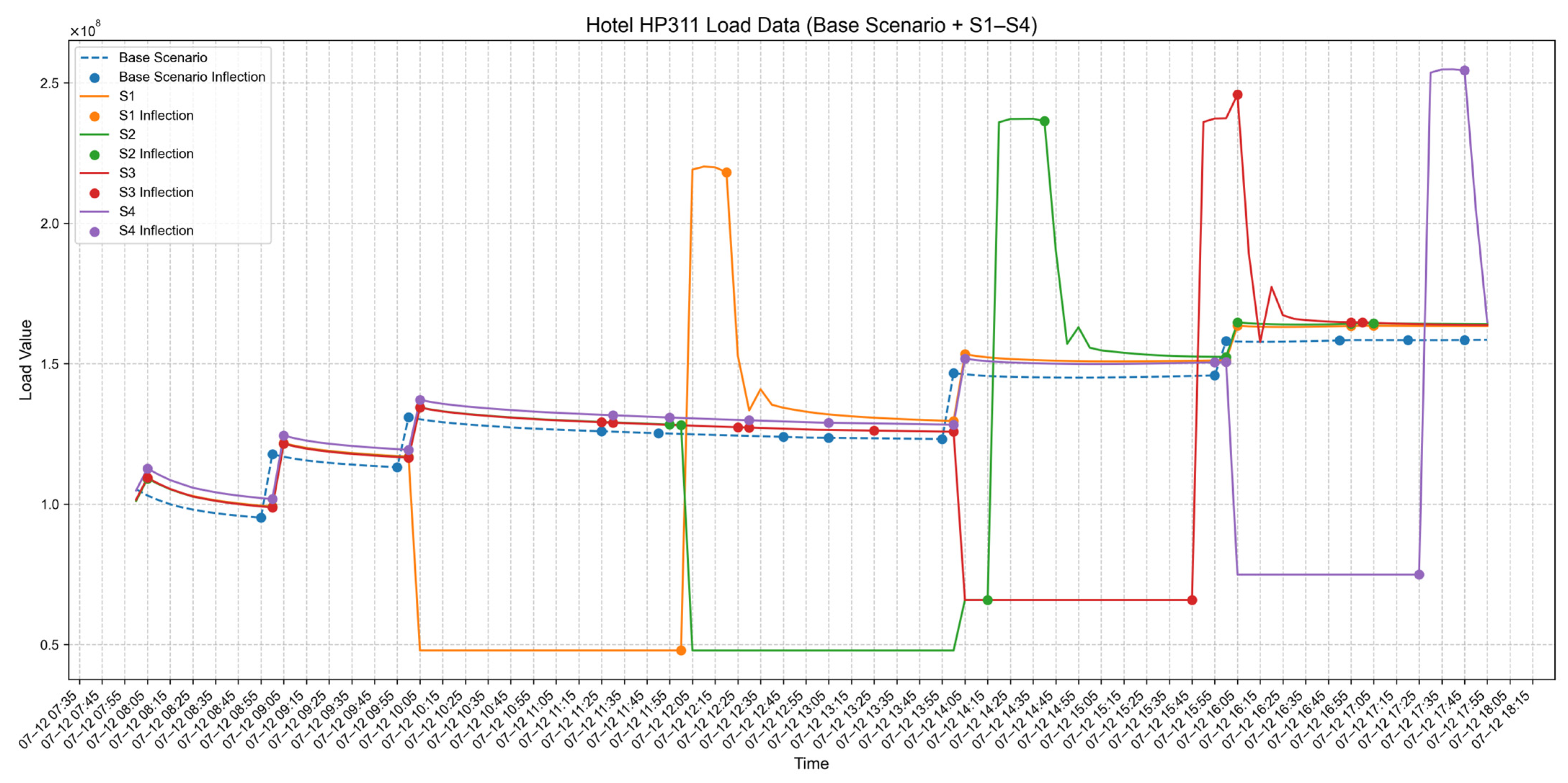 Buildings 16 00170 g0a15