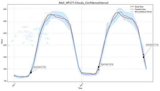 Buildings 16 00170 g0a2