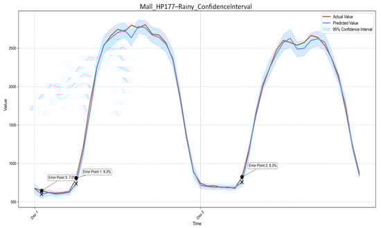 Buildings 16 00170 g0a3