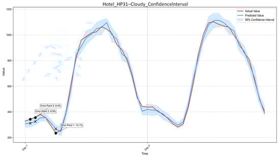 Buildings 16 00170 g0a4