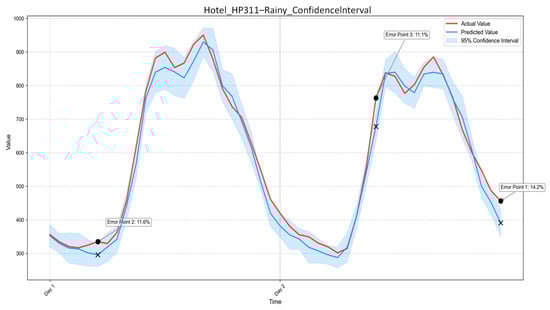 Buildings 16 00170 g0a6