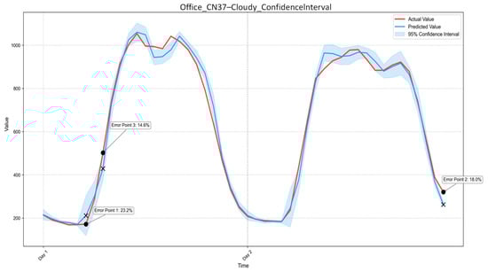Buildings 16 00170 g0a7