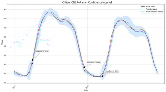 Buildings 16 00170 g0a9