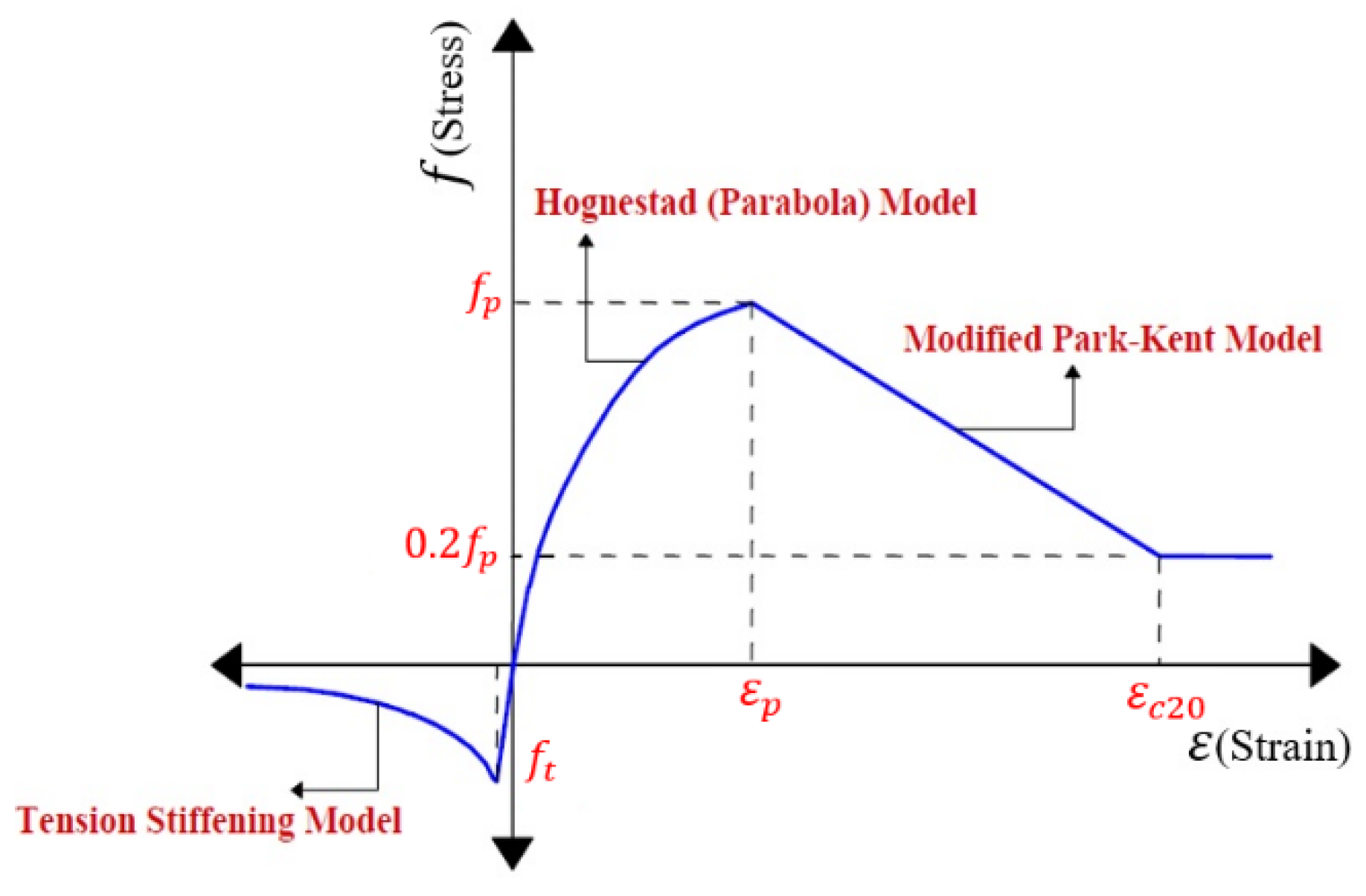Buildings 16 00175 g001 Buildings 16 00175 g001