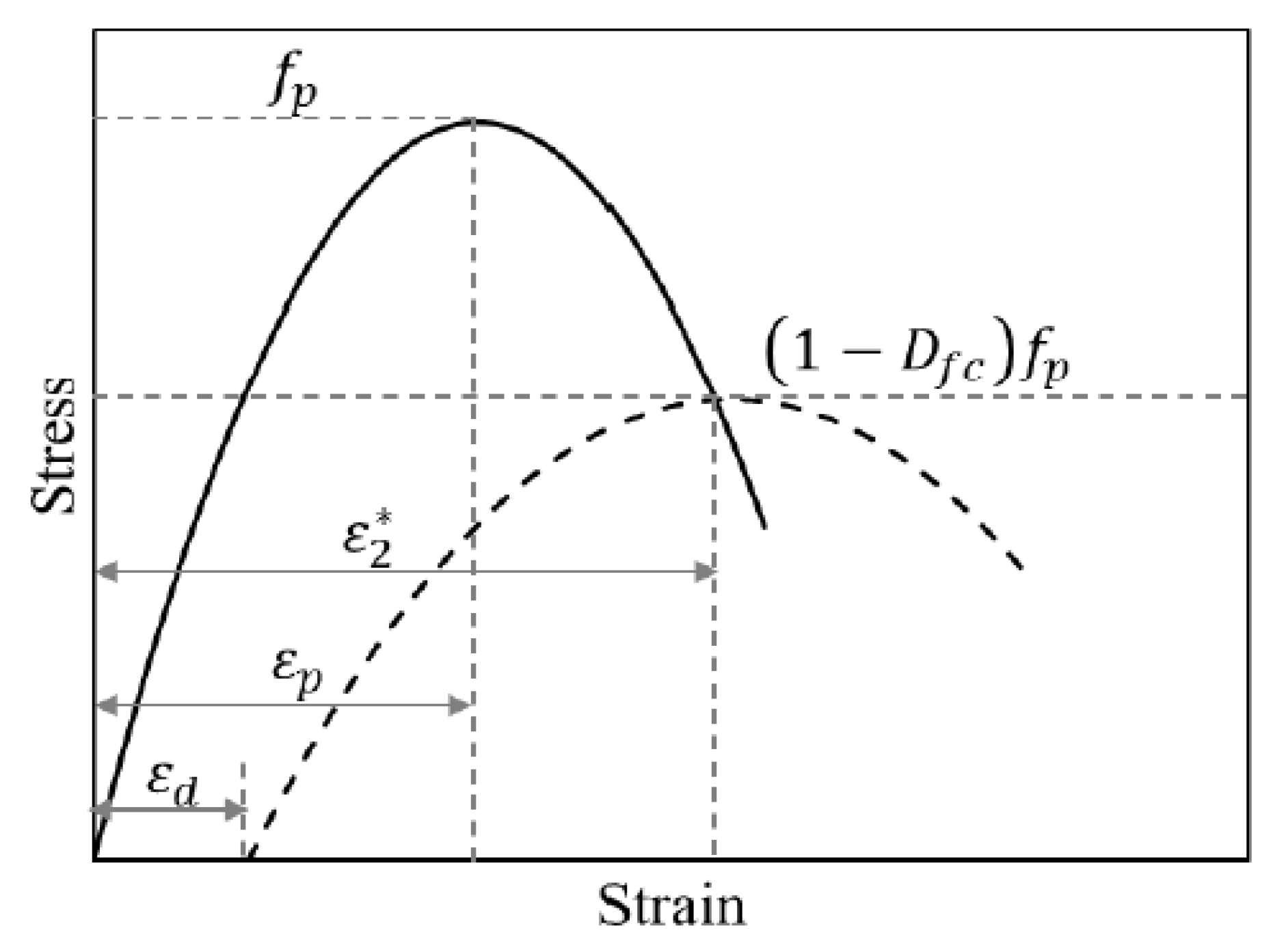 Buildings 16 00175 g002 Buildings 16 00175 g002