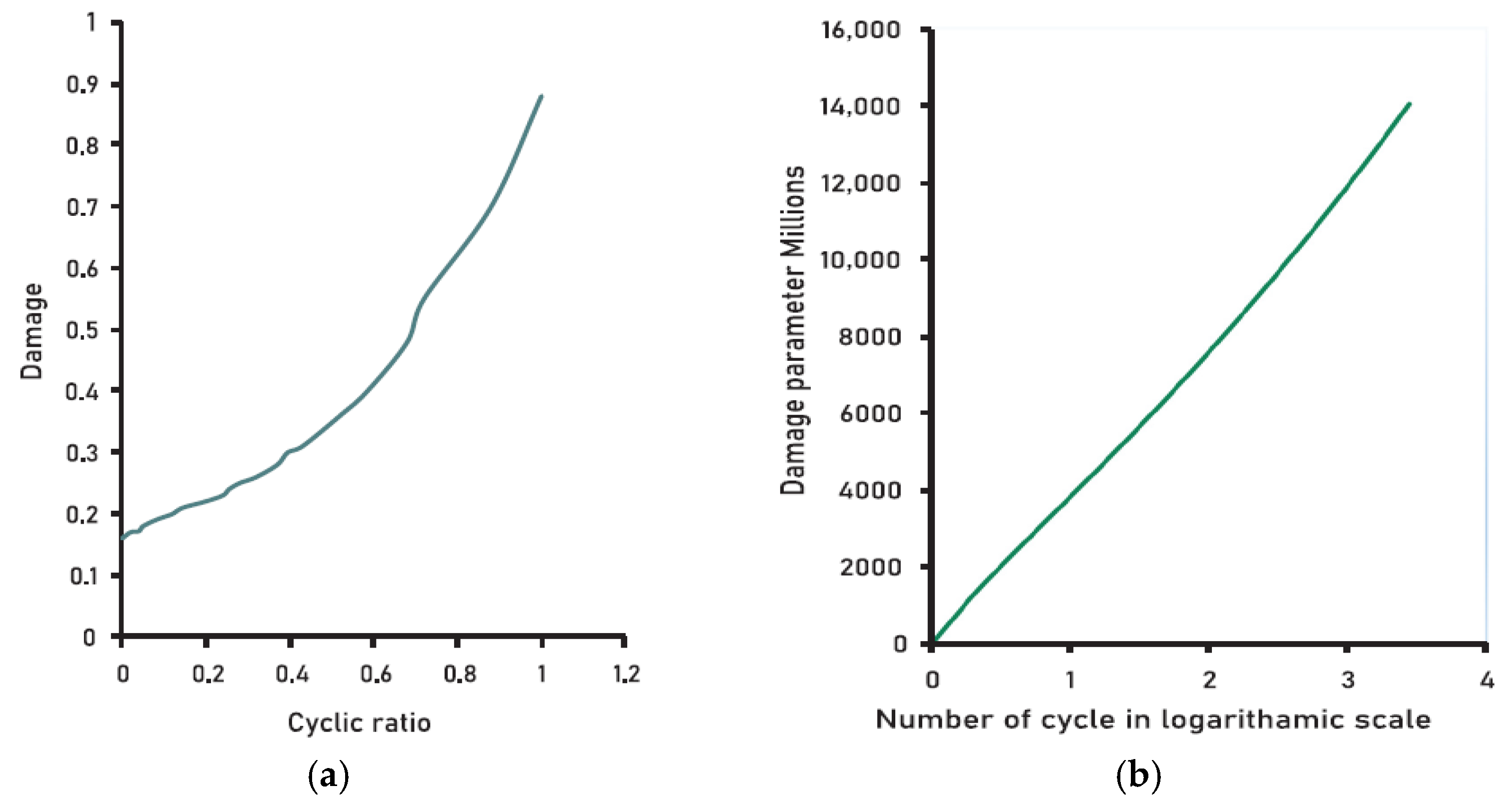 Buildings 16 00175 g003 Buildings 16 00175 g003