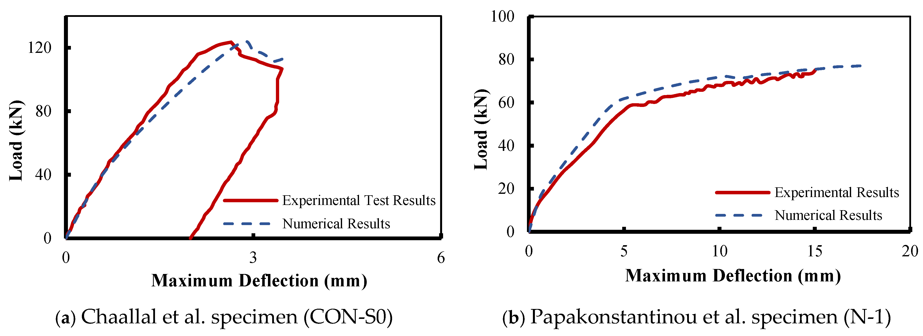 Buildings 16 00175 g004 Buildings 16 00175 g004
