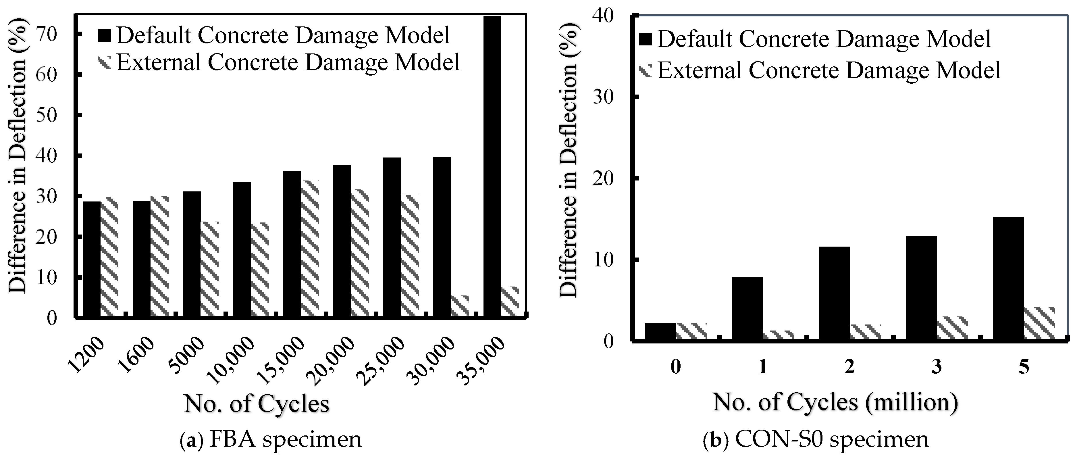 Buildings 16 00175 g006a Buildings 16 00175 g006a