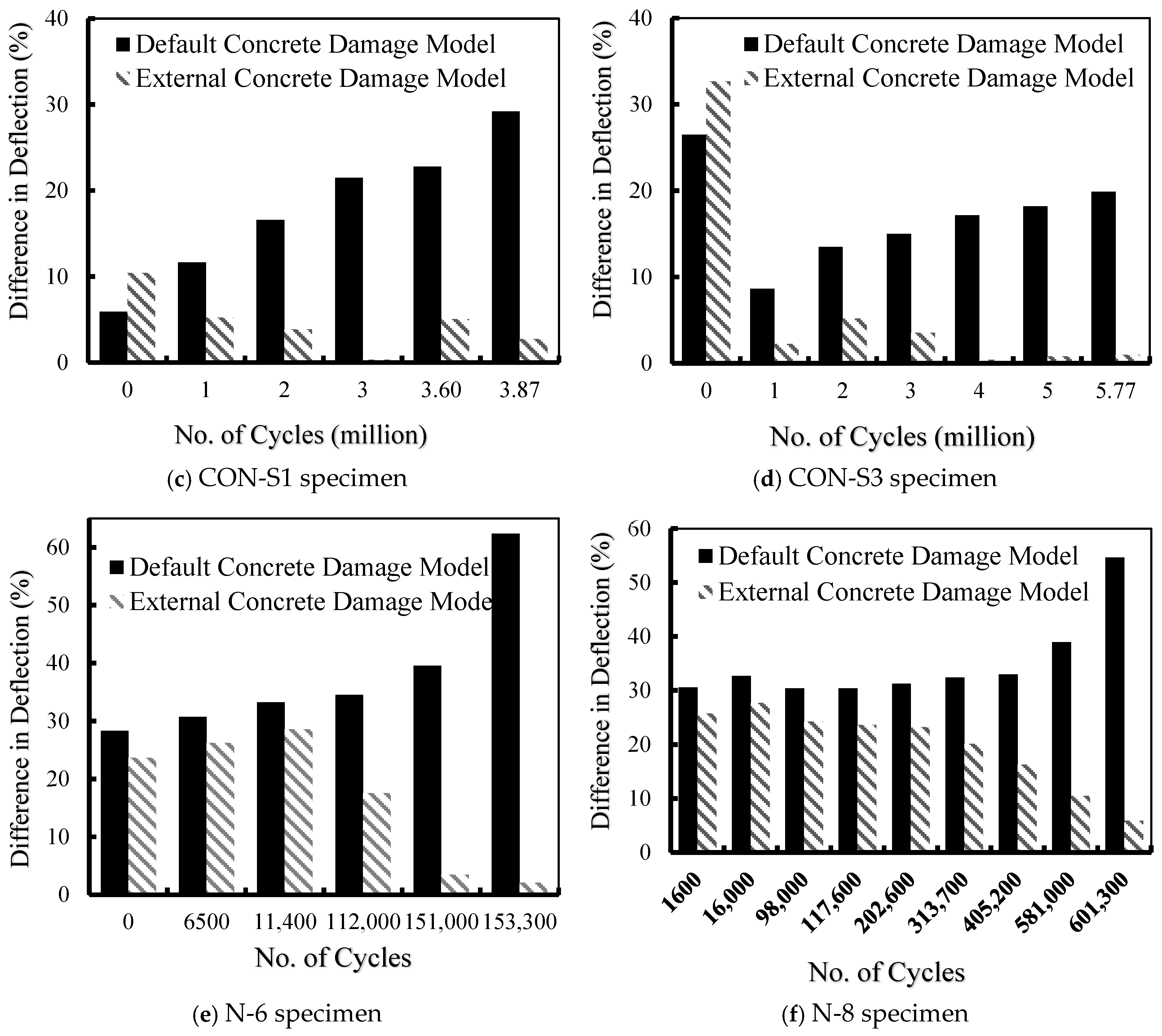 Buildings 16 00175 g006b Buildings 16 00175 g006b