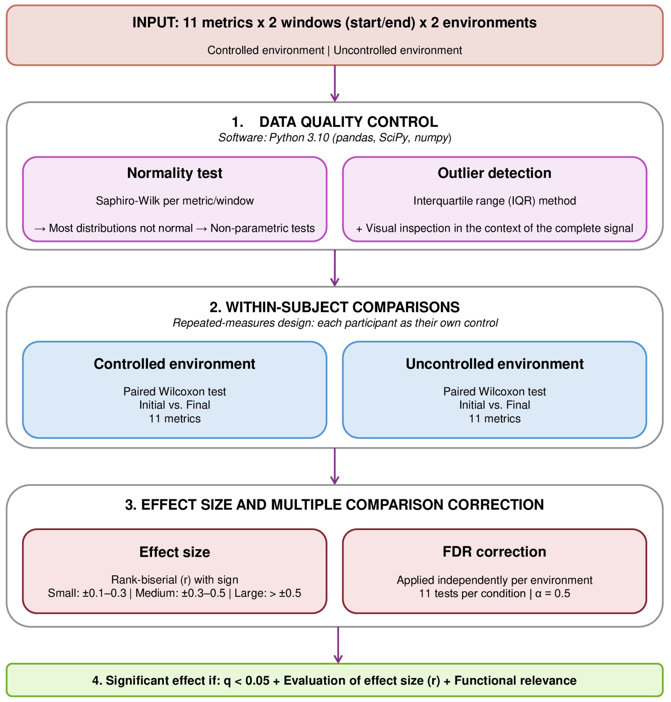 Buildings 16 00176 g004
