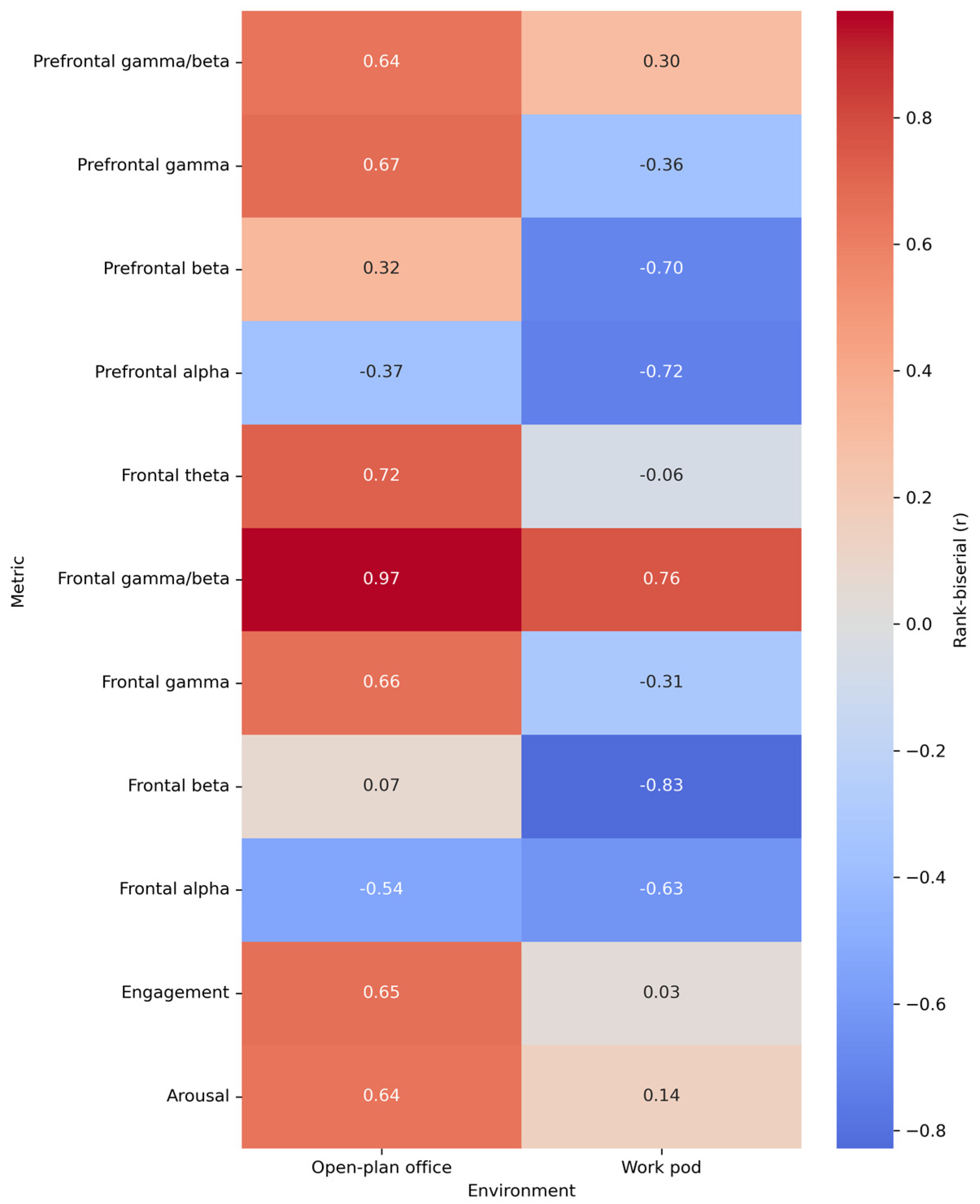 Buildings 16 00176 g005
