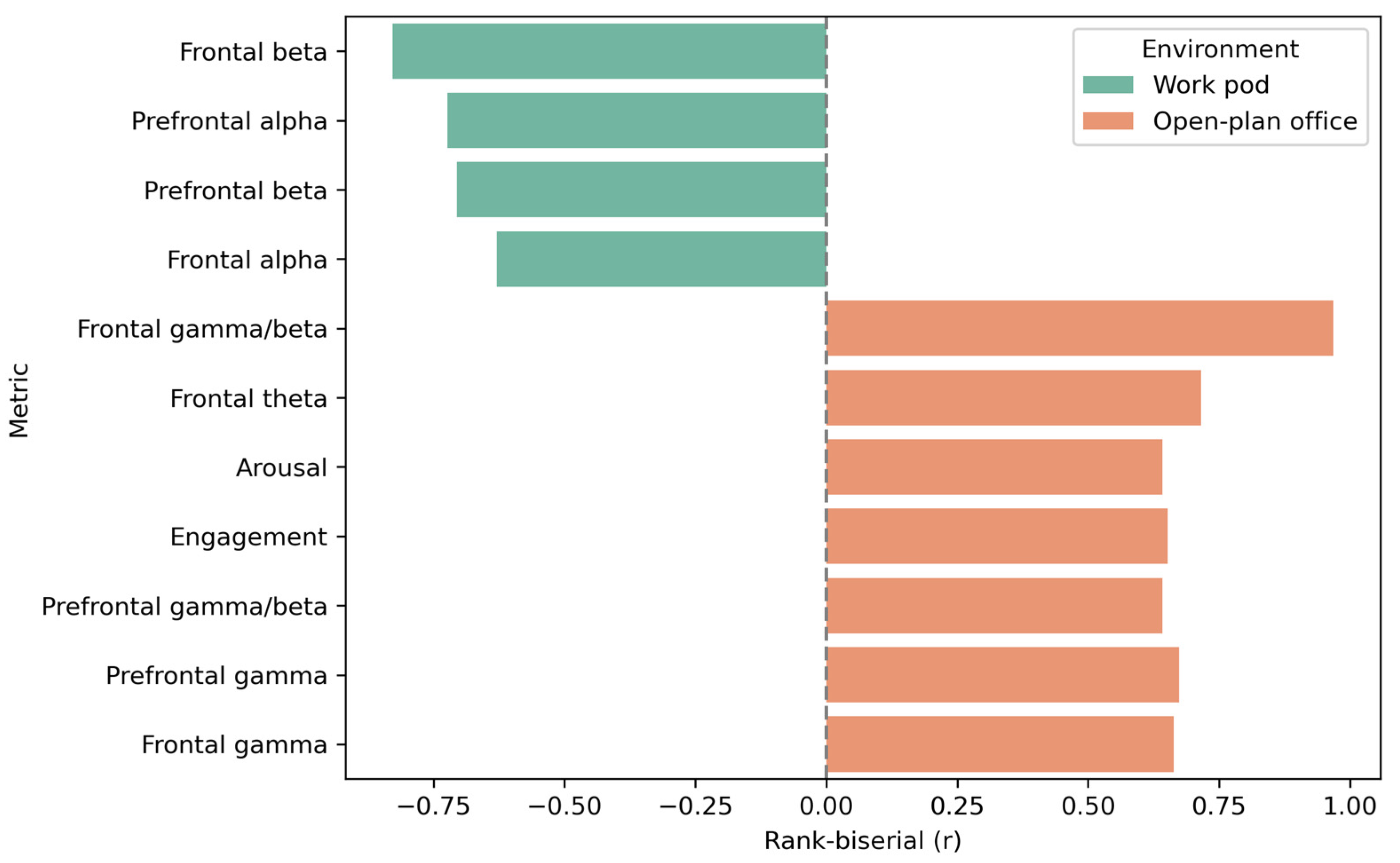 Buildings 16 00176 g006