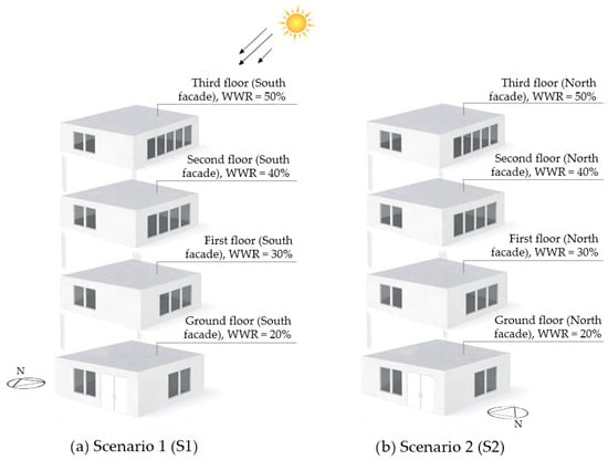 Schematic representation of the reference building, illustrating the floor-dependent window-to-wall ratio (WWR) configurations applied in Scenario S1 and Scenario S2 by orientation and floor level. The geometry is simplified and intended solely to visualize the facade-specific WWR scenarios used in the simulations.