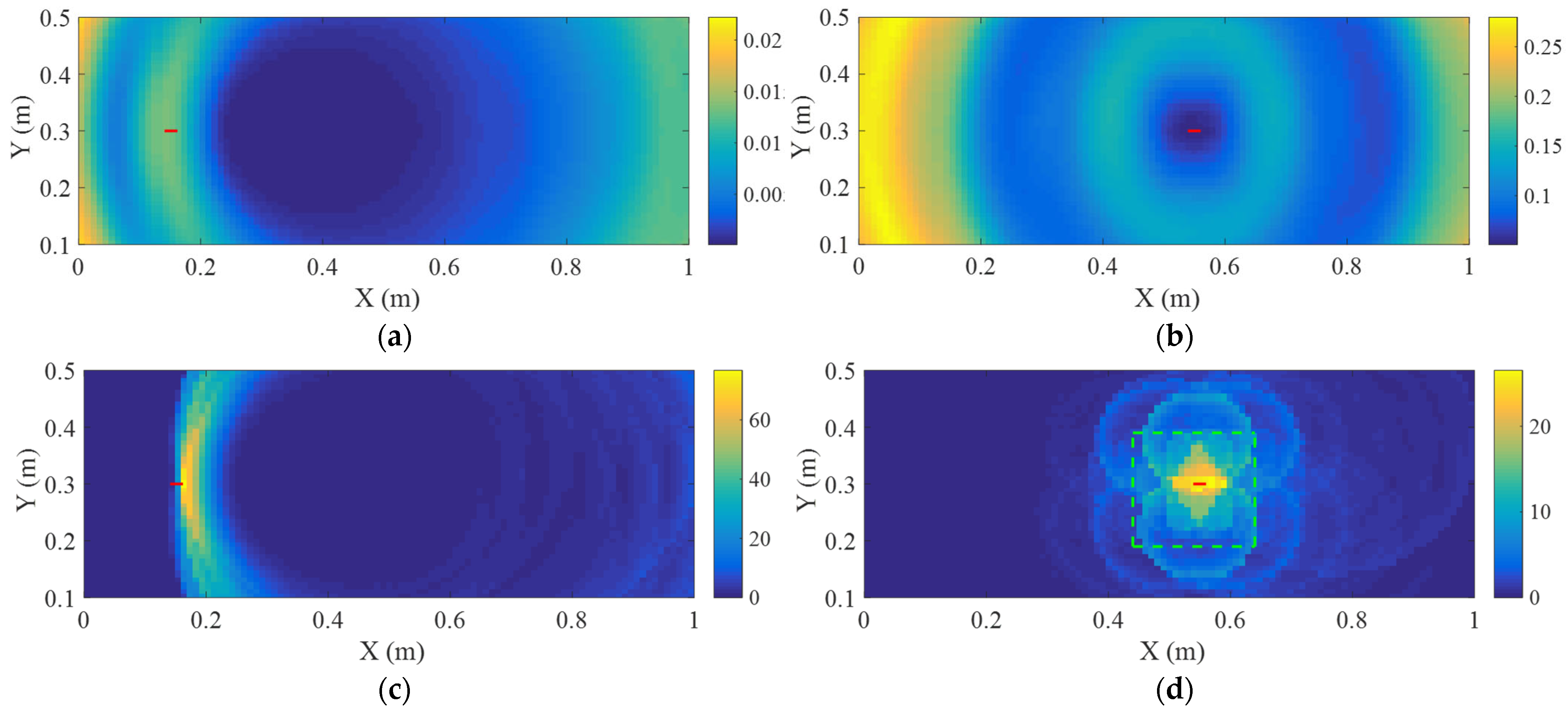 Buildings 16 00178 g005