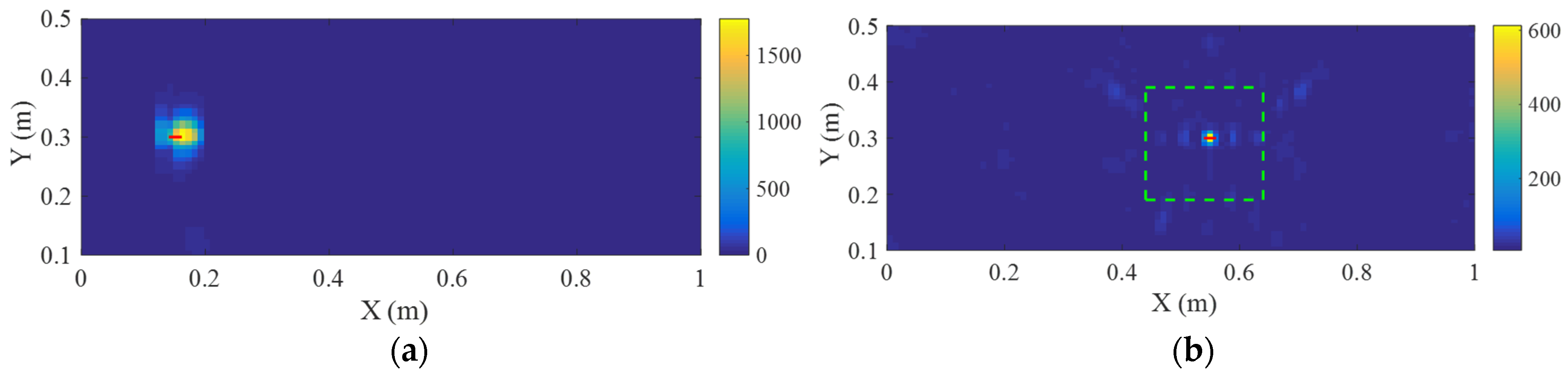 Buildings 16 00178 g006