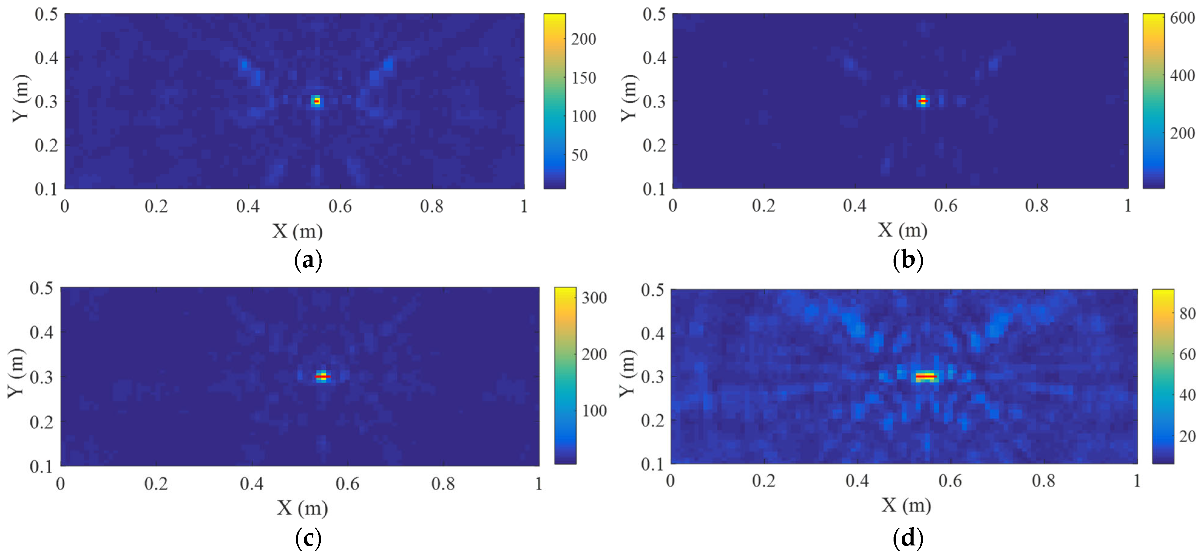 Buildings 16 00178 g008