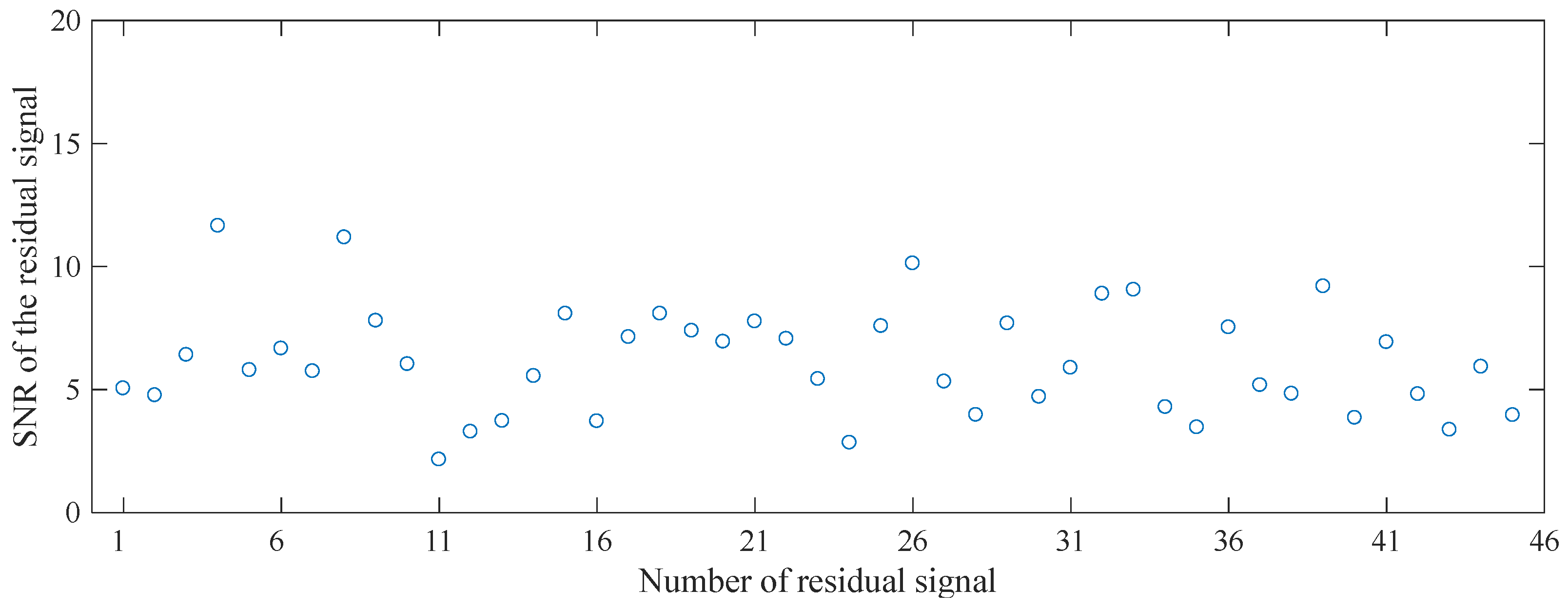 Buildings 16 00178 g015