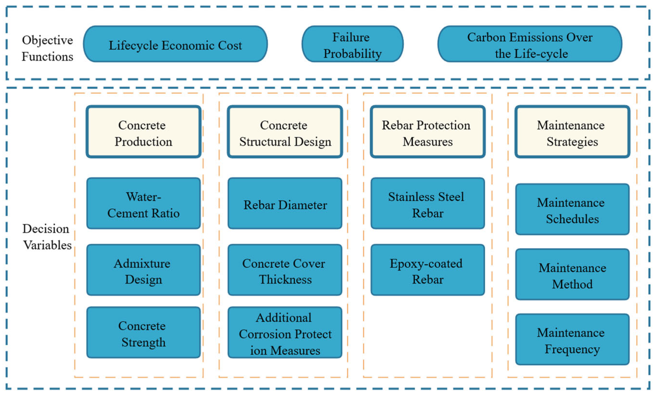 Buildings 16 00195 g001