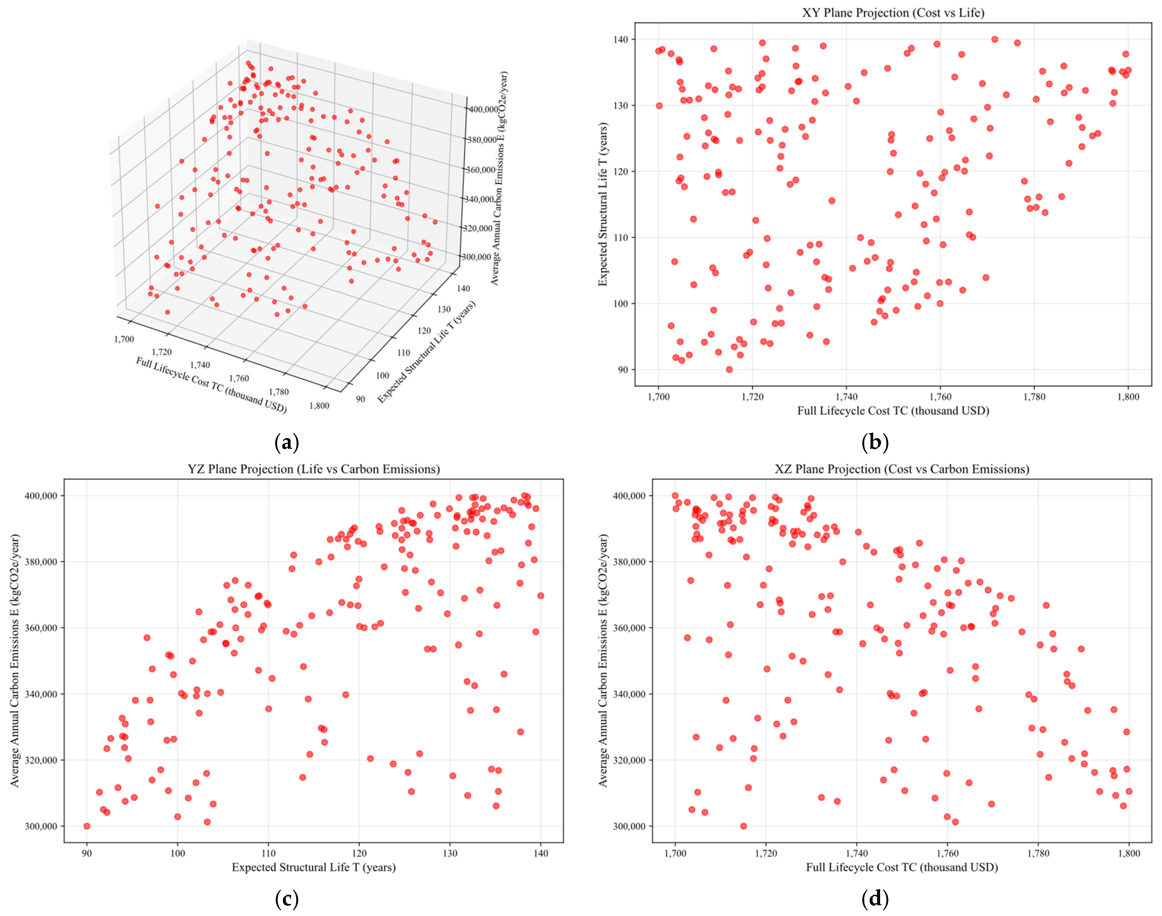 Buildings 16 00195 g002
