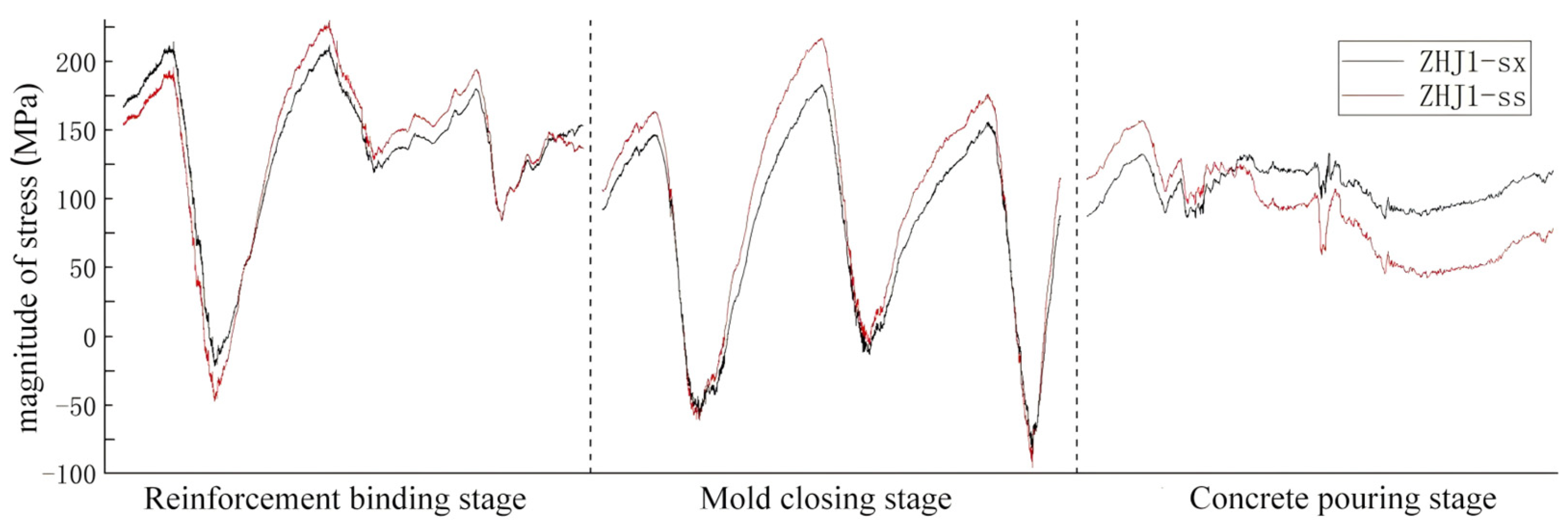Buildings 16 00242 g015