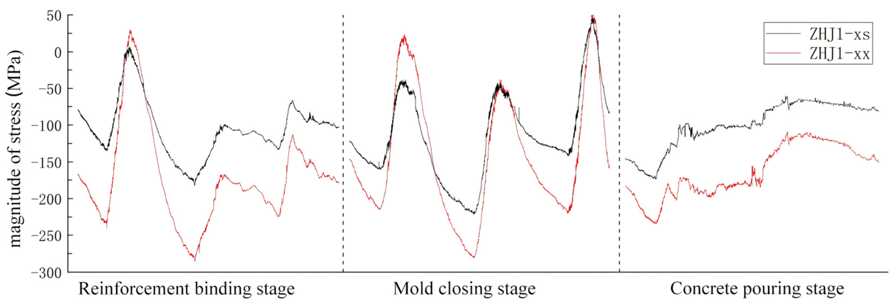 Buildings 16 00242 g016