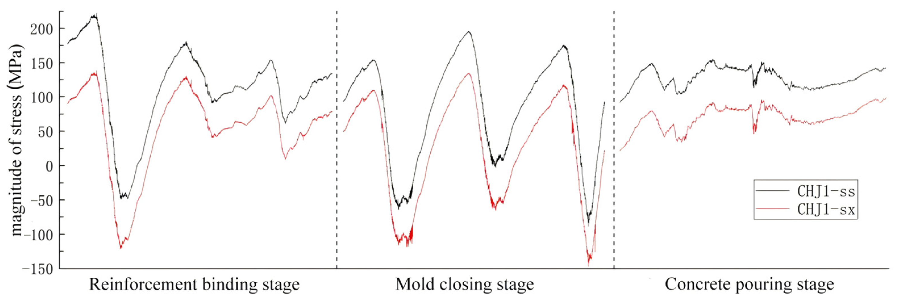 Buildings 16 00242 g017