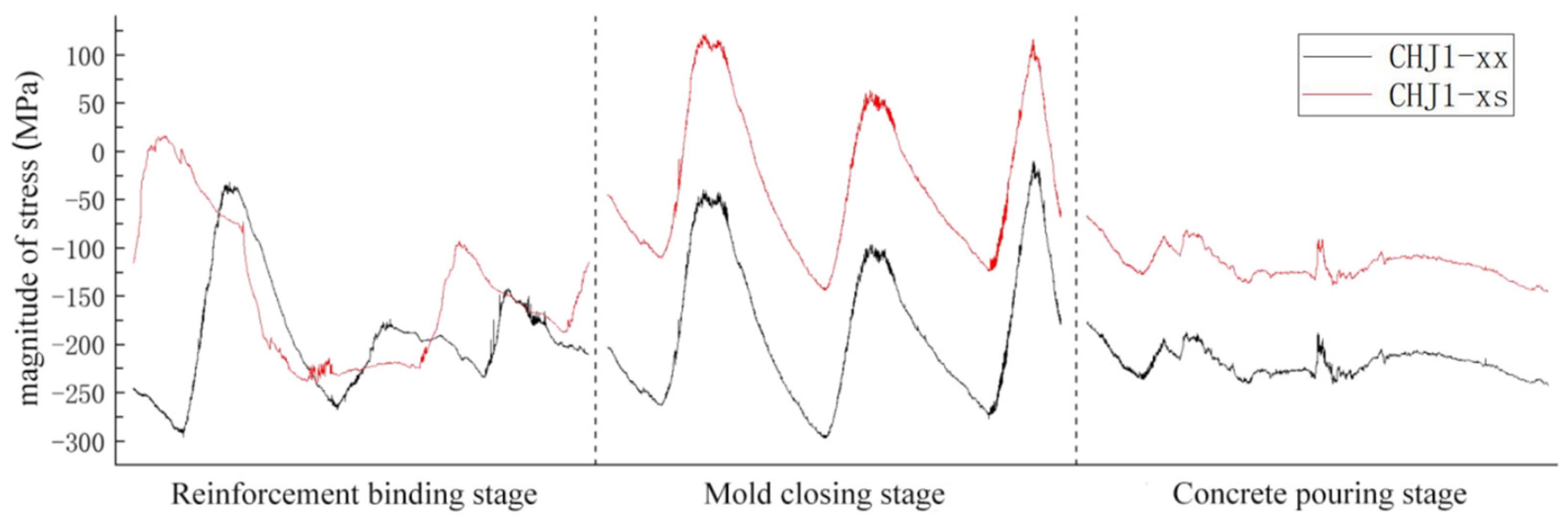 Buildings 16 00242 g018