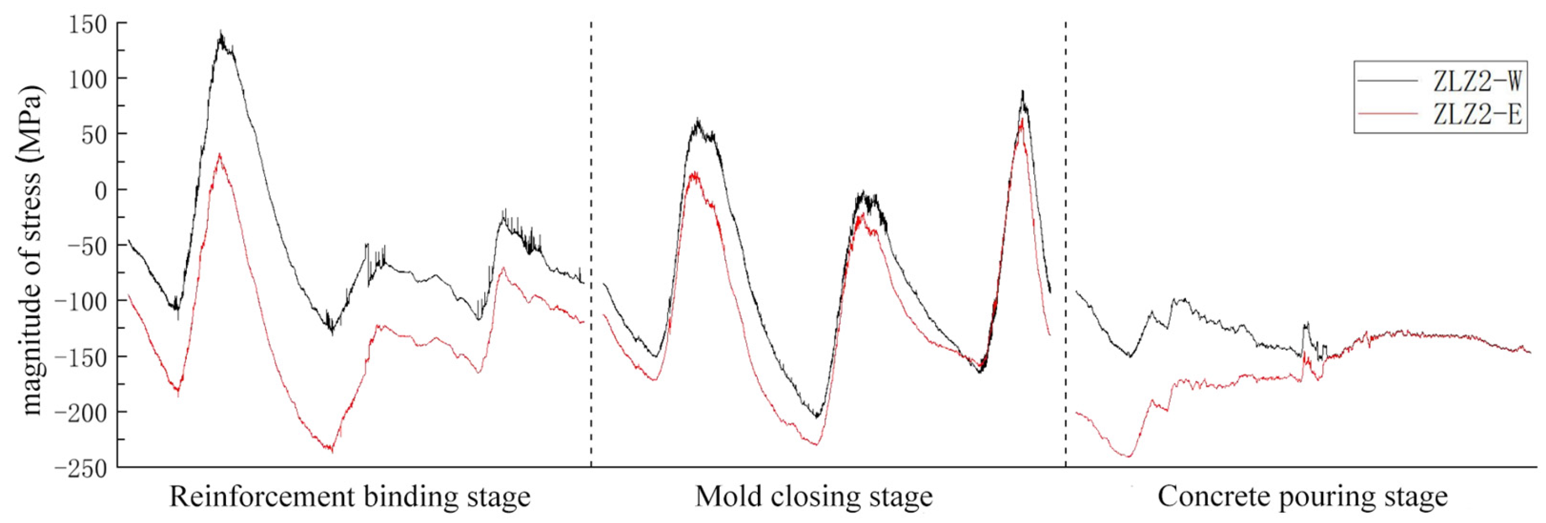 Buildings 16 00242 g020