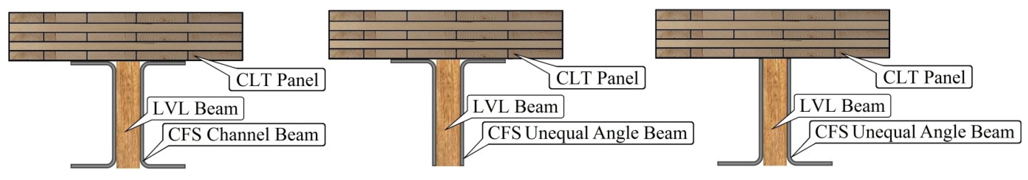 Buildings 16 00245 g002 Buildings 16 00245 g002