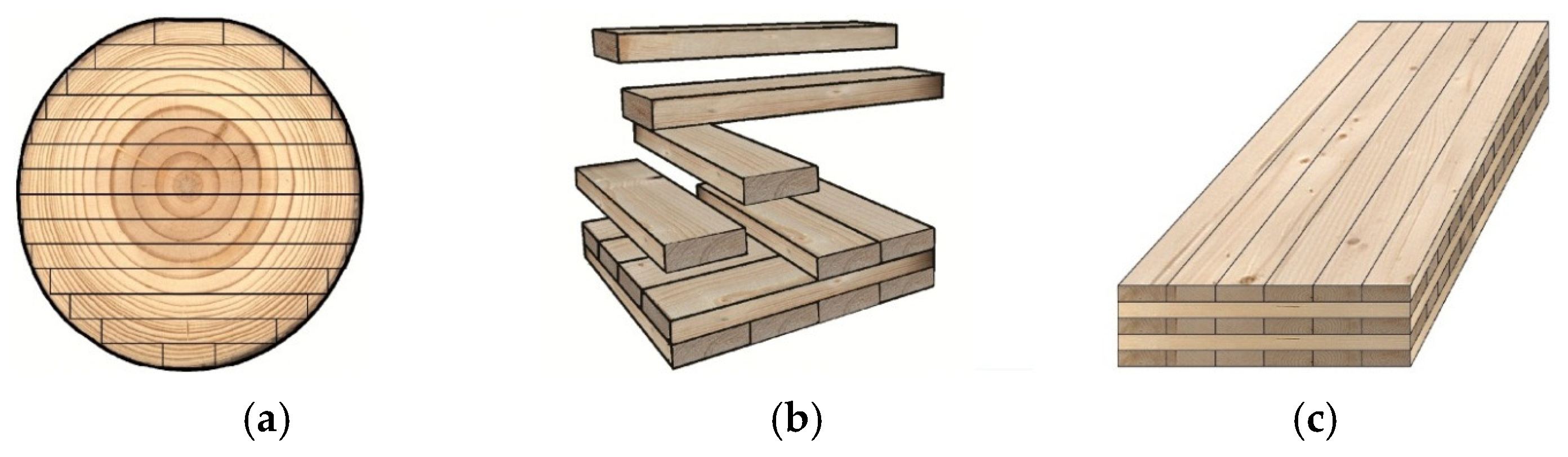 Buildings 16 00245 g003 Buildings 16 00245 g003