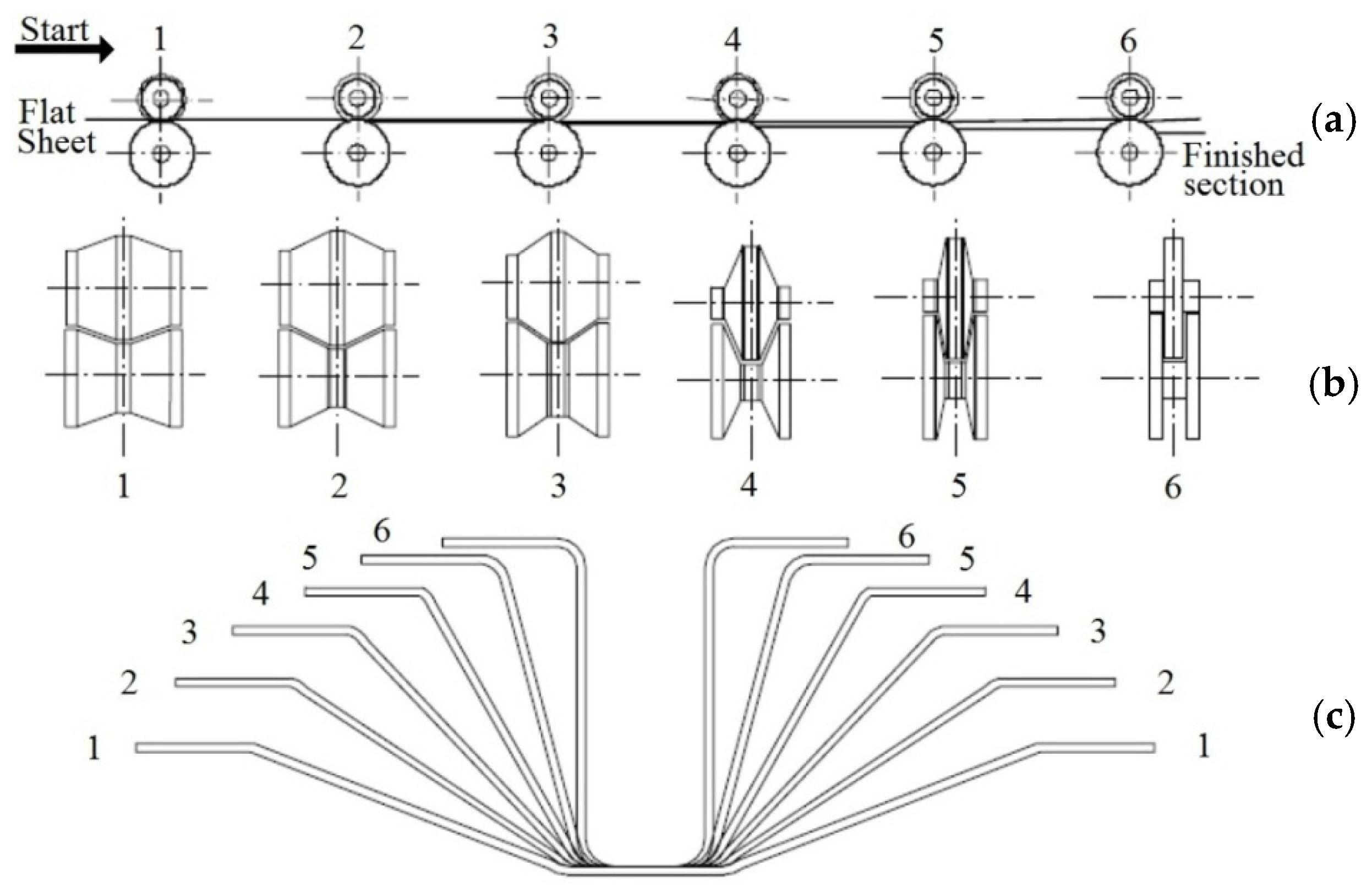 Buildings 16 00245 g005 Buildings 16 00245 g005