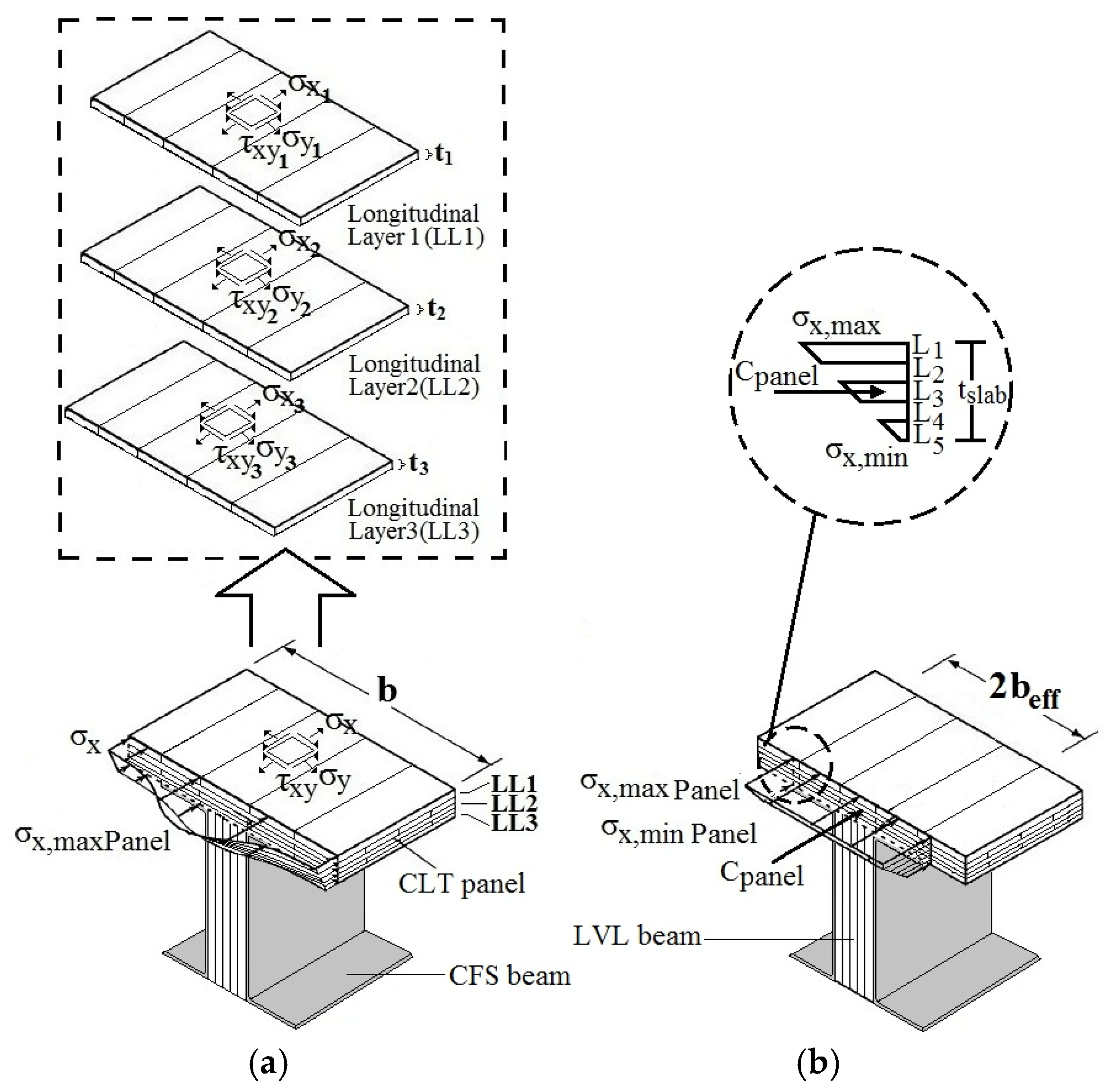 Buildings 16 00245 g006 Buildings 16 00245 g006
