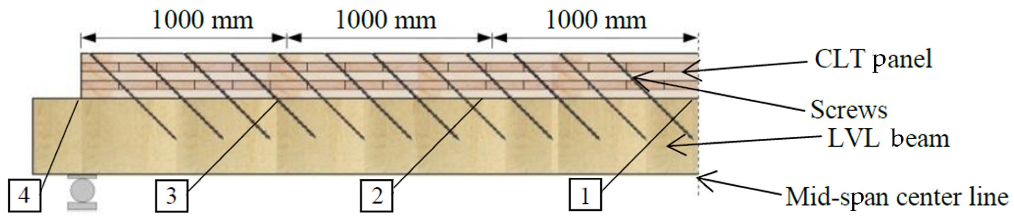Buildings 16 00245 g010 Buildings 16 00245 g010