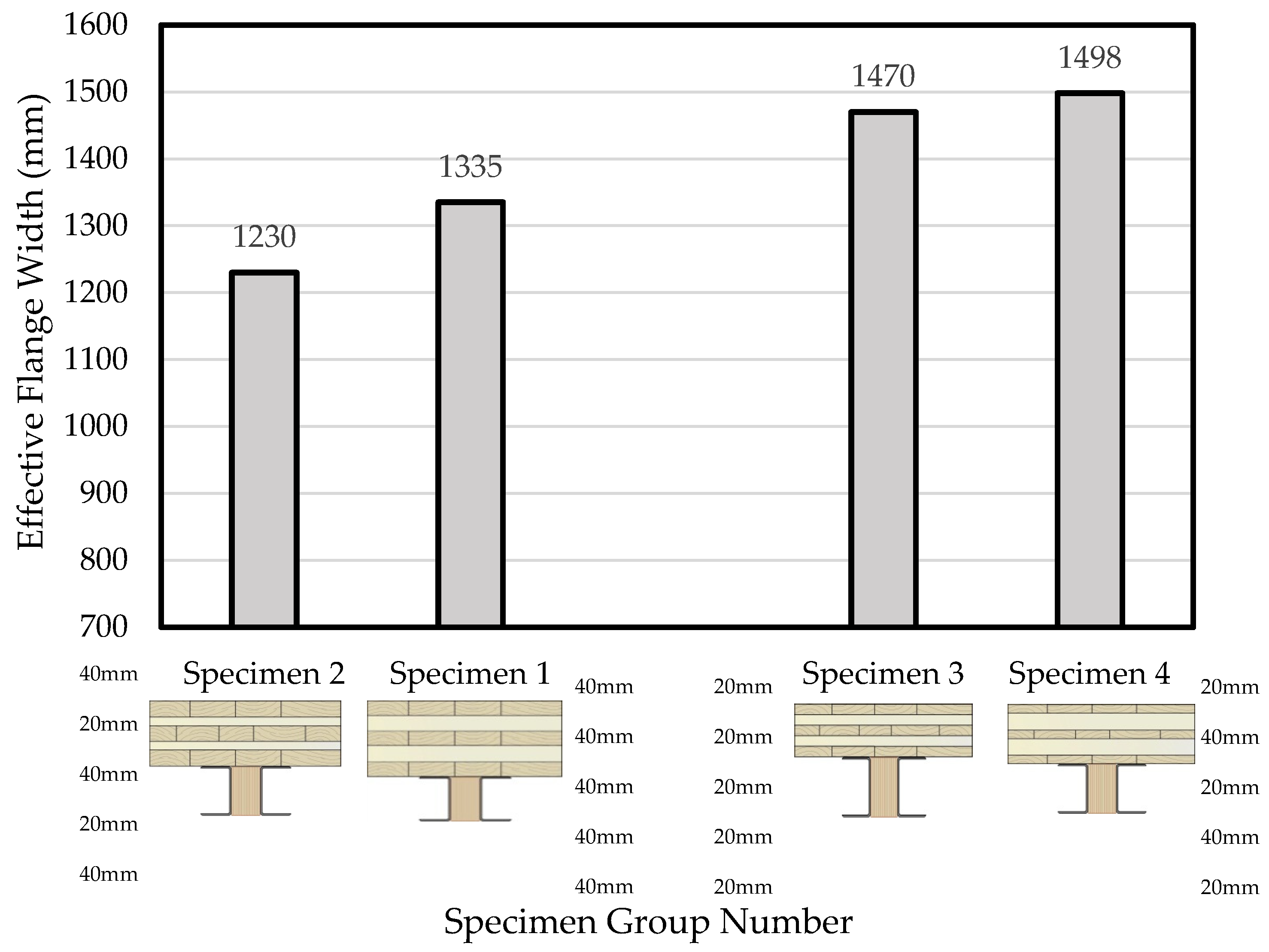 Buildings 16 00245 g011 Buildings 16 00245 g011