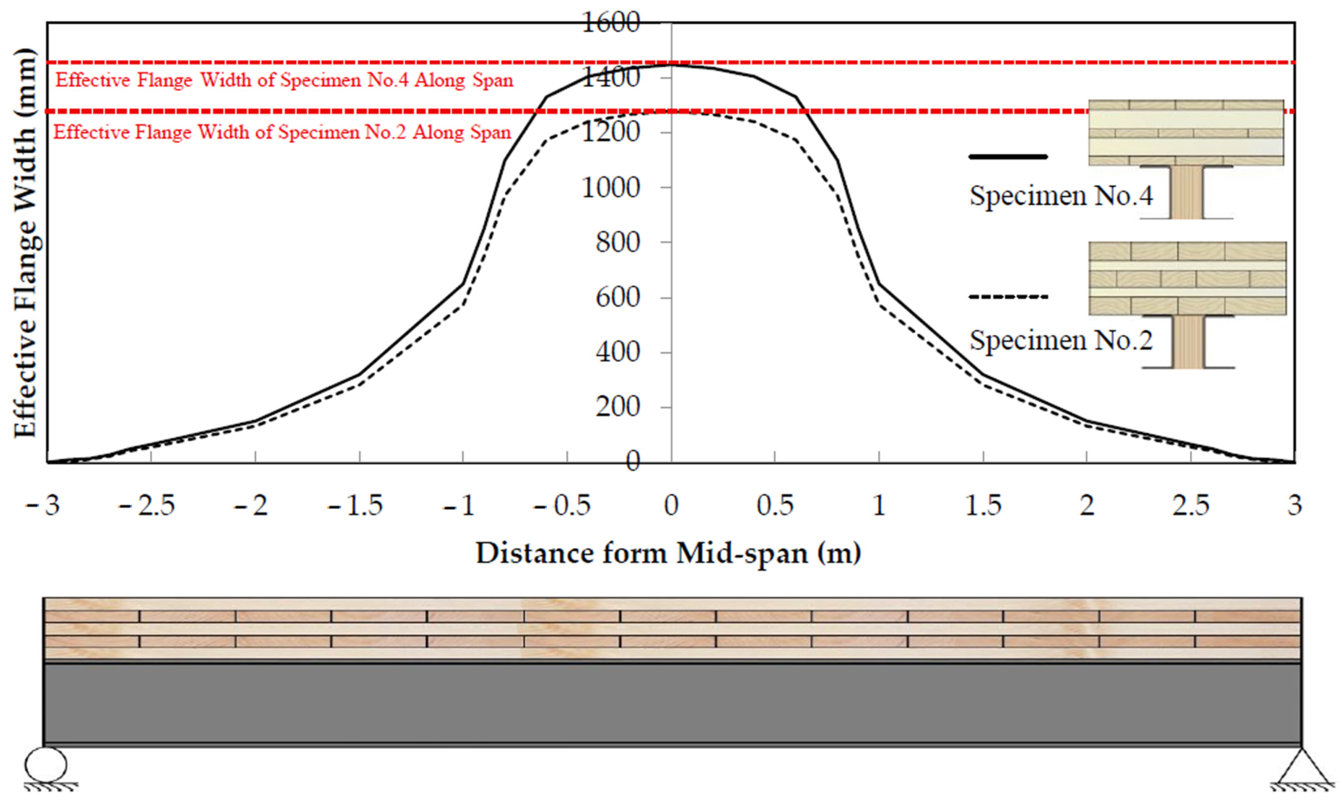 Buildings 16 00245 g013 Buildings 16 00245 g013
