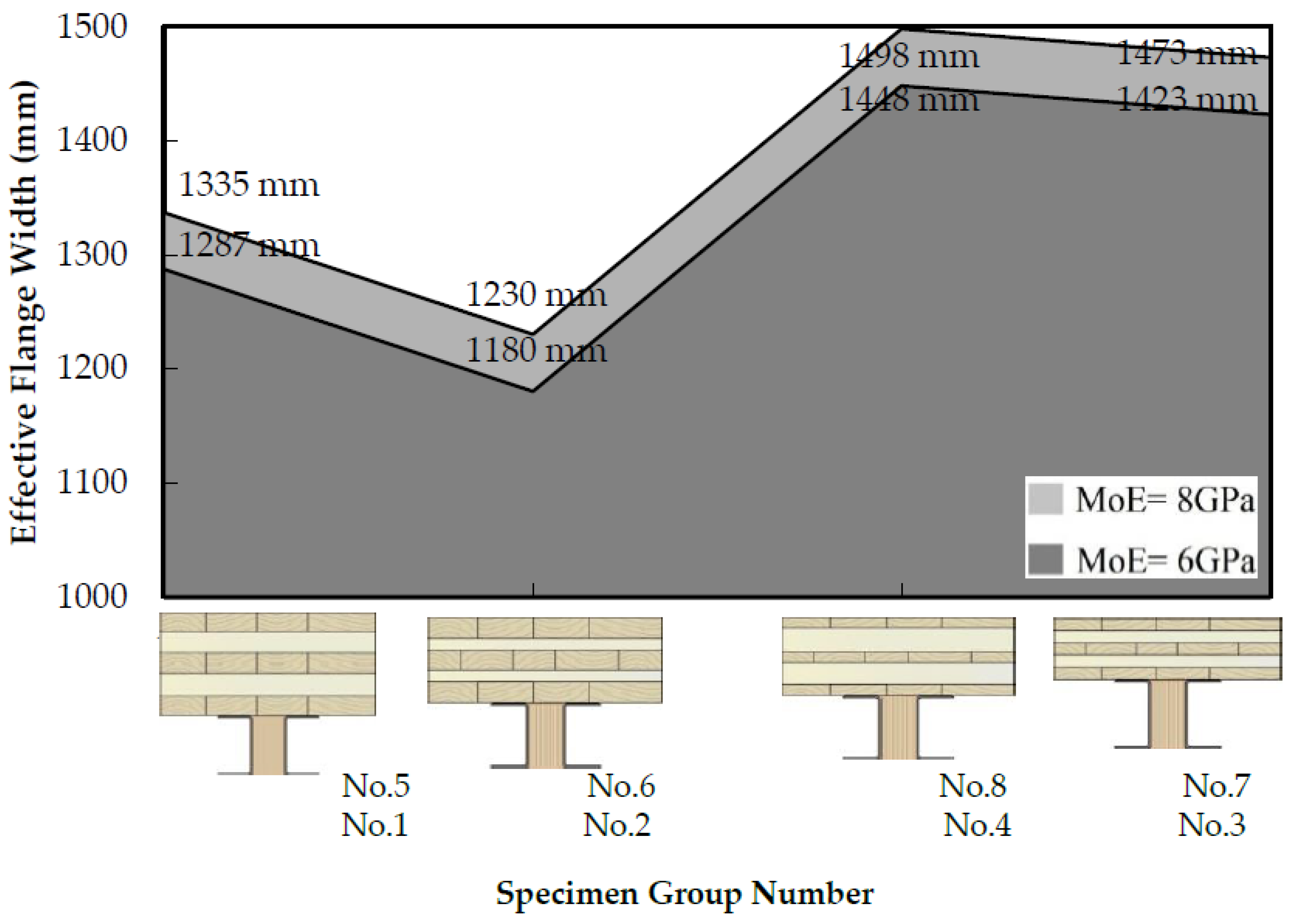 Buildings 16 00245 g014 Buildings 16 00245 g014