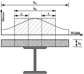 Buildings 16 00245 i001 Buildings 16 00245 i001