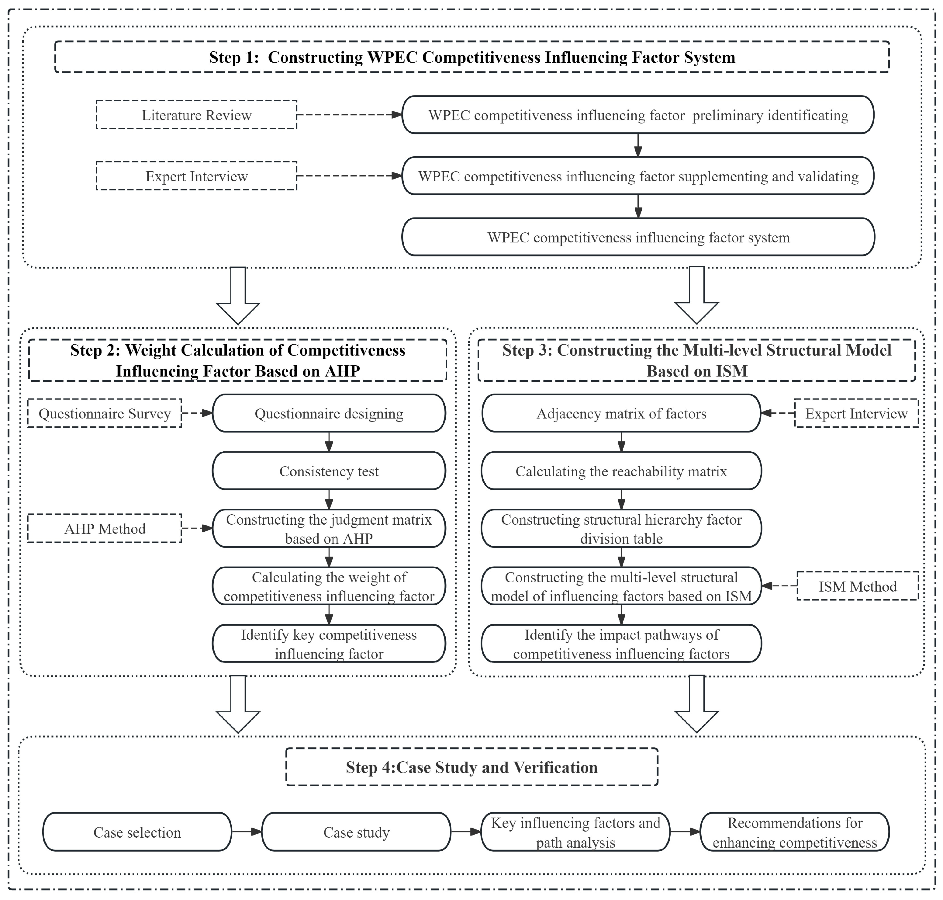 Buildings 16 00253 g001