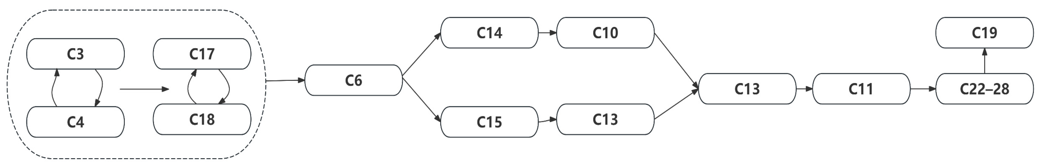 Buildings 16 00253 g004