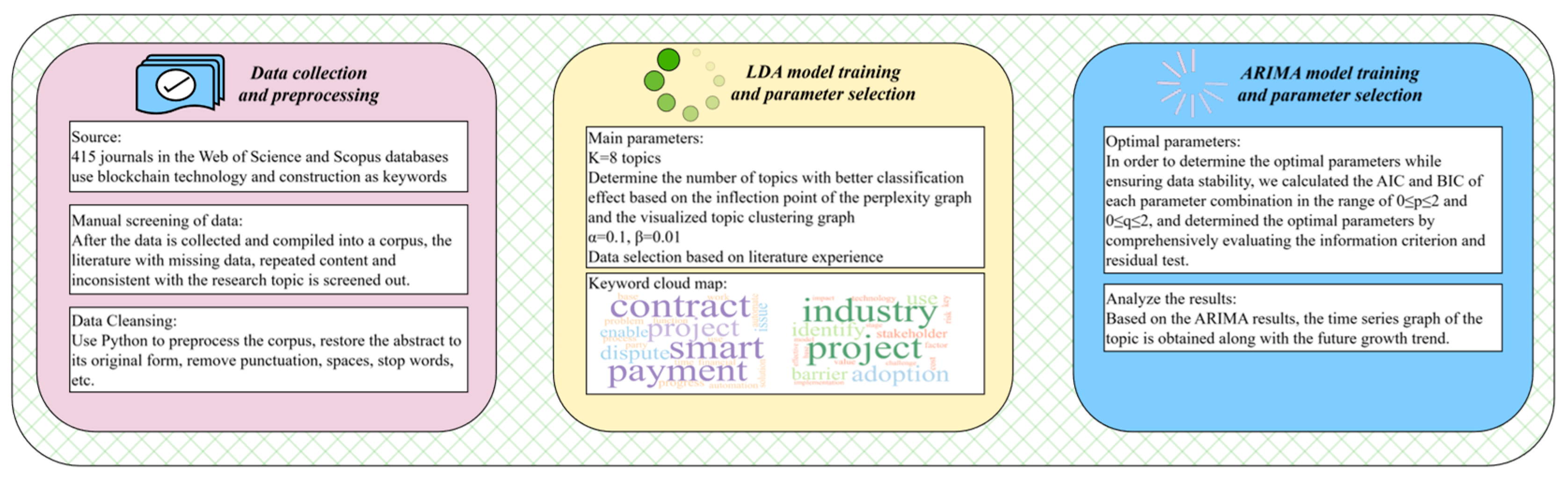 Buildings 16 00254 g001 Buildings 16 00254 g001